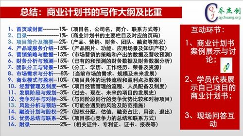 計劃書(shū),講座,創(chuàng  )新,創(chuàng  )業(yè)