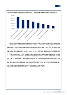 創(chuàng  )新創(chuàng  )業(yè)人才調研報告