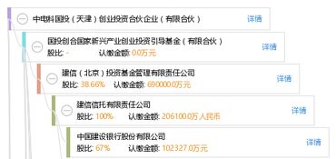 中電科投資發(fā)行創(chuàng  )新創(chuàng  )業(yè)債