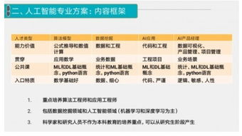 學(xué)科,創(chuàng  )新,創(chuàng  )業(yè)