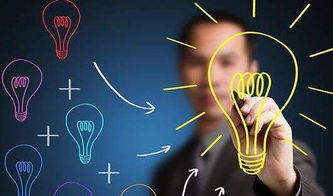 是指,創(chuàng  )新,創(chuàng  )業(yè)