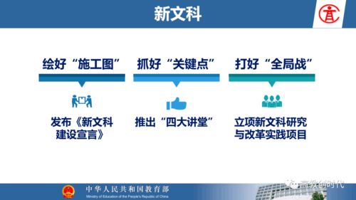 目標,規劃,創(chuàng  )新,創(chuàng  )業(yè)