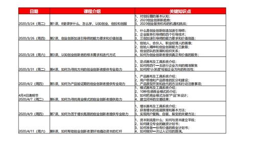 選項,描述,正確,創(chuàng  )新