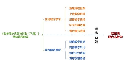 創(chuàng  )新創(chuàng  )業(yè)課程教學(xué)目標