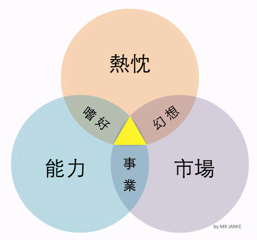 關(guān)系,創(chuàng  )新,創(chuàng  )業(yè)
