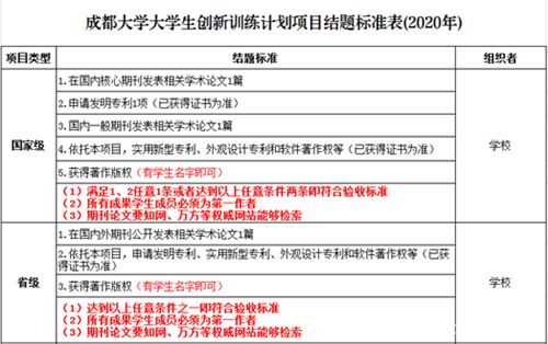 大學(xué)生創(chuàng  )新創(chuàng  )業(yè)個(gè)人結題報告