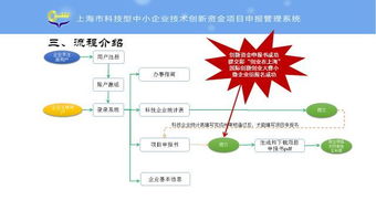 本科生,報名時(shí)間,創(chuàng  )新,創(chuàng  )業(yè)