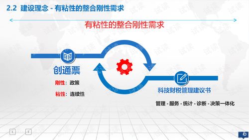 快遞,創(chuàng  )新,創(chuàng  )業(yè),服務(wù)