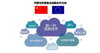 戰略,創(chuàng )新,我國,創(chuàng )業(yè)