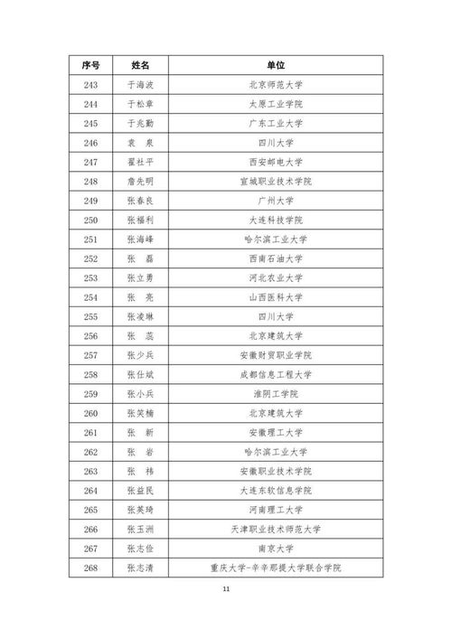 學(xué)術(shù)研究,名單,創(chuàng  )新,創(chuàng  )業(yè)