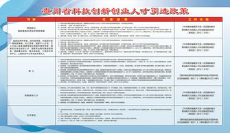 貴州省創(chuàng  )新創(chuàng  )業(yè)政策內容