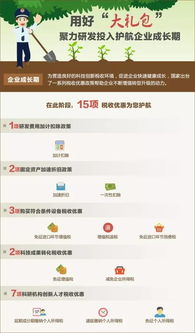 大學(xué)生創(chuàng  )新創(chuàng  )業(yè)所得稅,大學(xué)生創(chuàng  )新創(chuàng  )業(yè)優(yōu)惠,創(chuàng  )業(yè)所得稅稅率