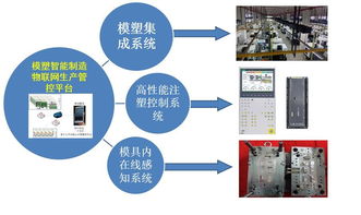 創(chuàng  )新創(chuàng  )業(yè)項目成員管理