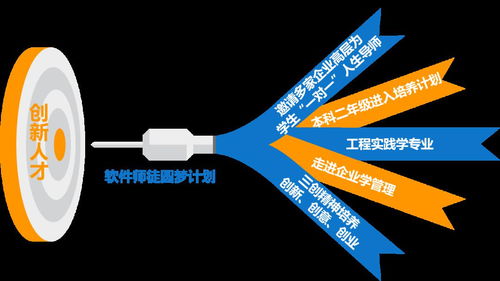 創(chuàng  )業(yè)必須基于原始創(chuàng  )新的成果對嗎