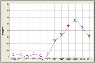 創(chuàng  )新能力,上市公司,創(chuàng  )業(yè)板,分析