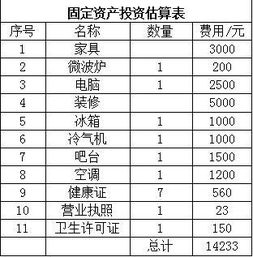 計劃書(shū),市場(chǎng)分析,奶茶,創(chuàng  )新