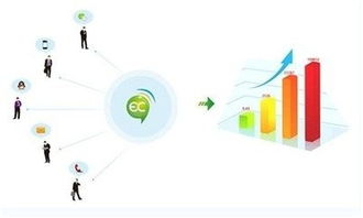 互聯(lián)網(wǎng),思維,創(chuàng  )新,創(chuàng  )業(yè)