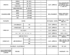 創(chuàng  )新創(chuàng  )業(yè)競賽分為幾個(gè)級別,駕駛證創(chuàng  )新創(chuàng  )業(yè)學(xué)分級別,大學(xué)生創(chuàng  )新創(chuàng  )業(yè)級別