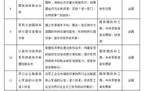 俱樂(lè )部,改革方案,創(chuàng  )新,創(chuàng  )業(yè)