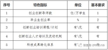 成都創(chuàng  )新創(chuàng  )業(yè)示范基地,國家級創(chuàng  )業(yè)孵化示范基地申報條件,國家創(chuàng  )新創(chuàng  )業(yè)示范基地