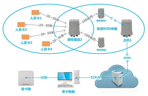 校園實(shí)時(shí)定位系統創(chuàng  )新創(chuàng  )業(yè)