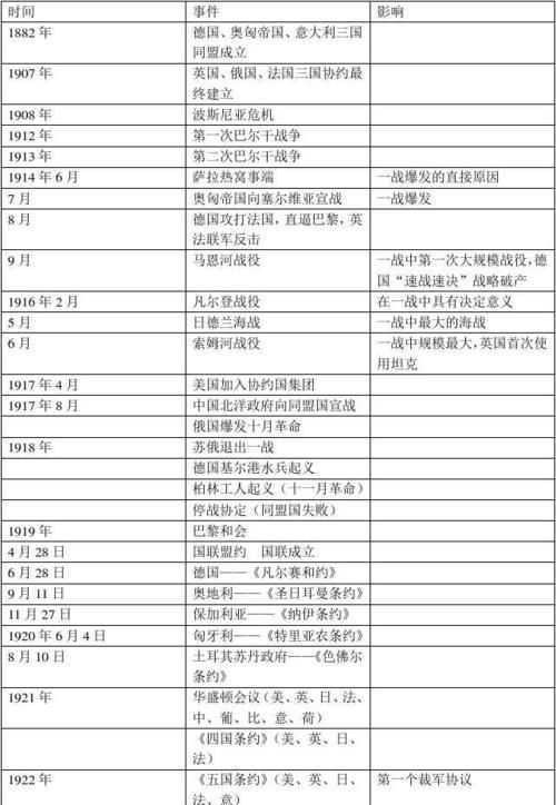 二戰起止時(shí)間