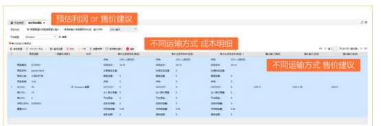 不計是什么意思?