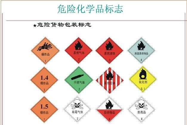 9類(lèi)危險品包含哪些物質(zhì)