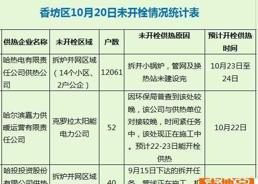哈爾濱市商服供暖多少度達標