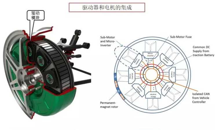 電機傳動(dòng)的優(yōu)缺點(diǎn)