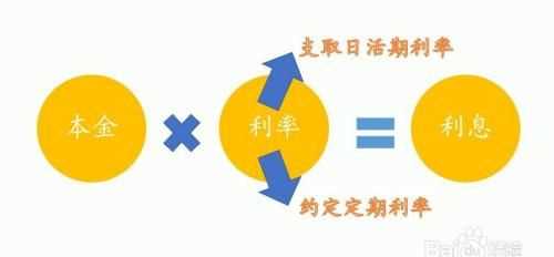 銀行定期存款可以提前取出來(lái)利息怎么算