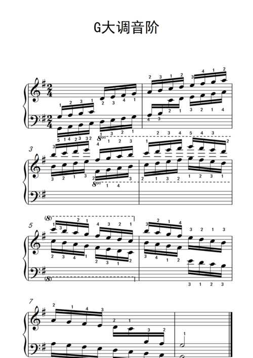 f小調與g大調如何區分