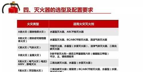 火災事故等級分類(lèi)標準