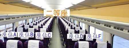 G637高鐵7車(chē)廂001A和001B靠什么位置