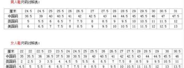 怎么確定自己腳的碼數,怎么知道自己是什么星座圖14