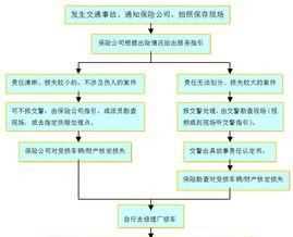 小車(chē)事故對方全責怎么賠