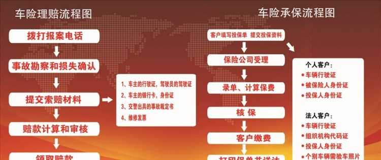 對方全責車(chē)險理賠流程是什么?