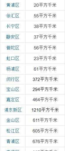 四大直轄市，中國四大直轄市是哪四個(gè)？圖10