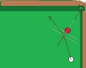 問(wèn)一個(gè)關(guān)于打臺球時(shí)的主視眼的問(wèn)題是什么