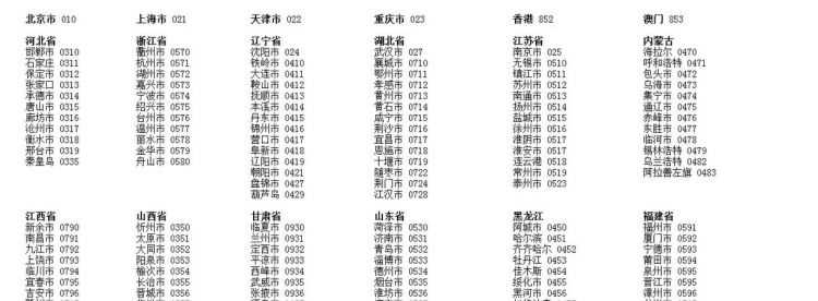 區號050是哪個(gè)城市