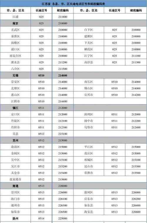 162是那里的區號