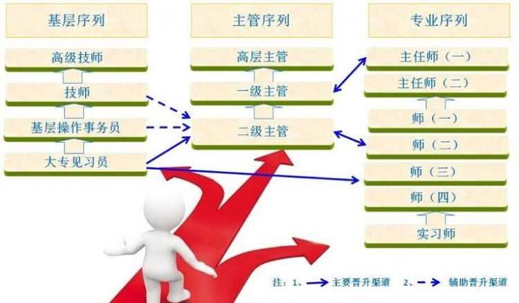 平安保險的服務(wù)理念是什么