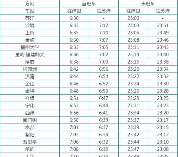 北京地鐵2號線(xiàn)時(shí)間,北京地鐵運營(yíng)時(shí)間圖5