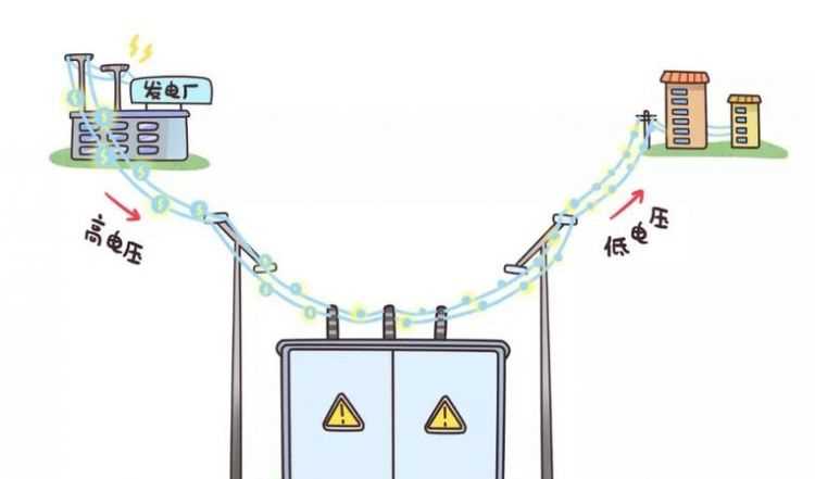 強電井對人體有輻射嗎