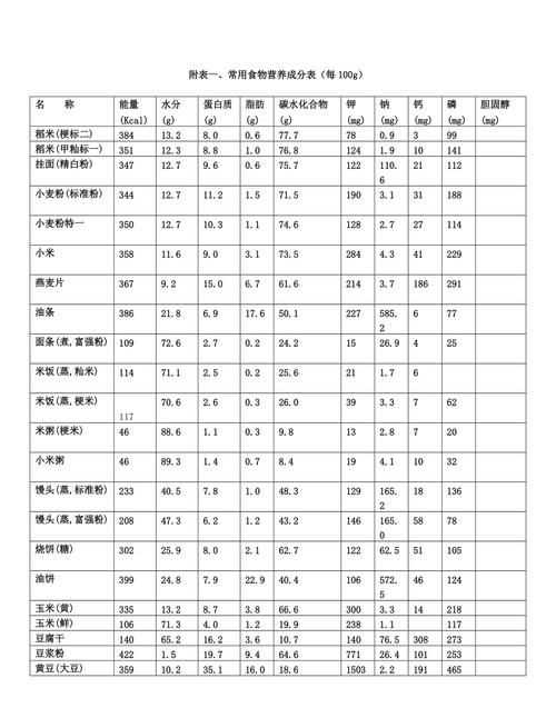 怎么通過(guò)營(yíng)養表計算熱量