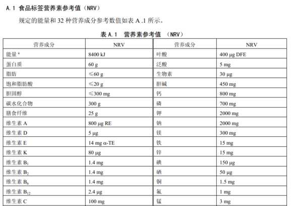 營(yíng)養成分表怎么計算,食品的營(yíng)養成分表怎么算的圖4