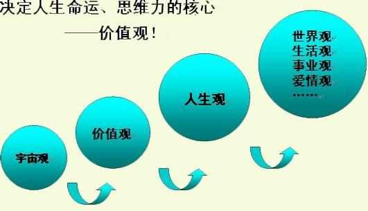 人生價(jià)值包含了人生哪兩個(gè)方面的價(jià)值二者關(guān)系的內容