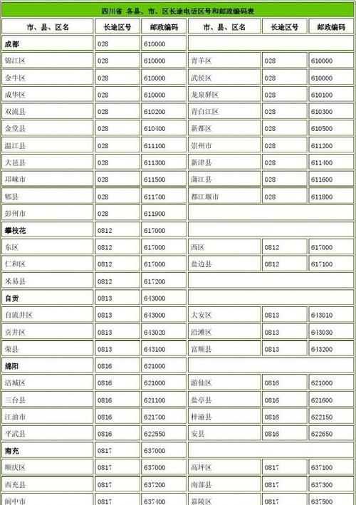 四川成都的區號多少
