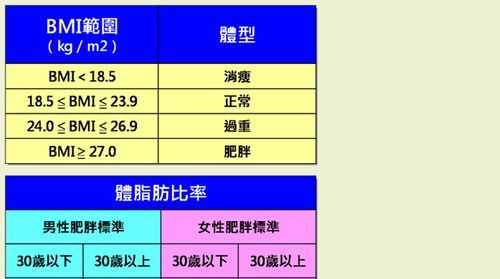體脂怎么測量比較準確