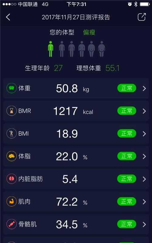 測量體脂率最準確的方法